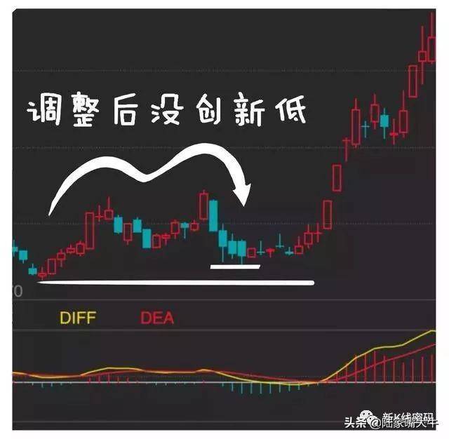 MACD指标的运用MACD金叉和死叉抄底和逃顶术