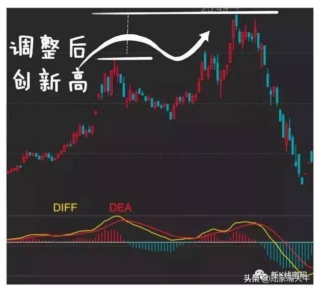 MACD指标的运用MACD金叉和死叉抄底和逃顶术