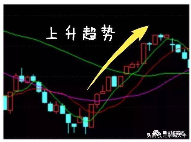 尾盘买进股票判断大盘选股条件形态及买卖点