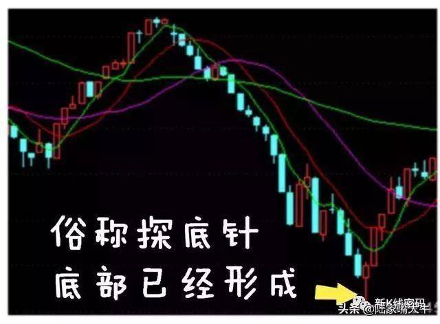 尾盘买进股票判断大盘选股条件形态及买卖点