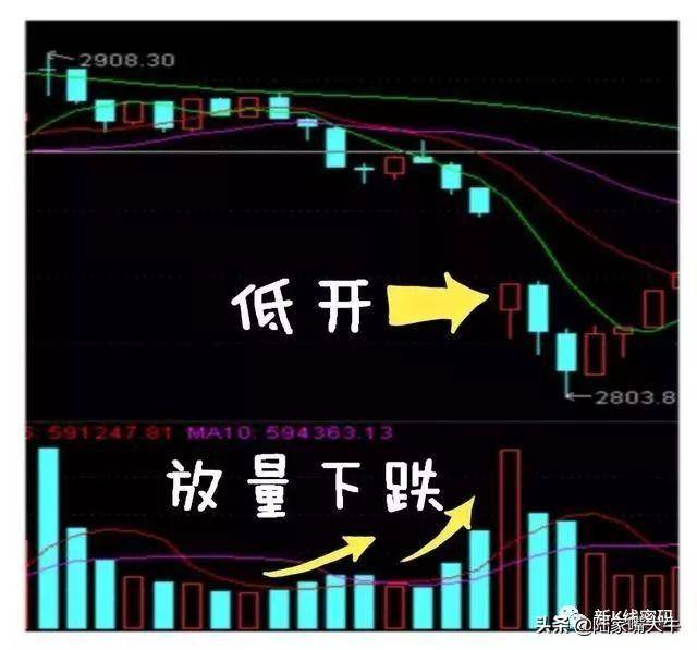 尾盘买进股票判断大盘选股条件形态及买卖点
