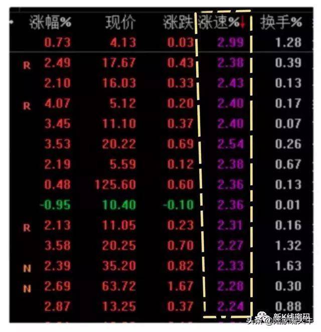 尾盘买进股票判断大盘选股条件形态及买卖点