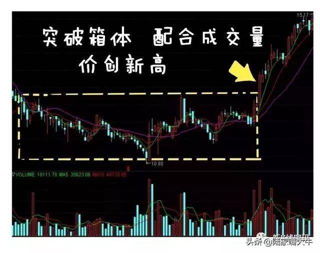 尾盘买进股票判断大盘选股条件形态及买卖点