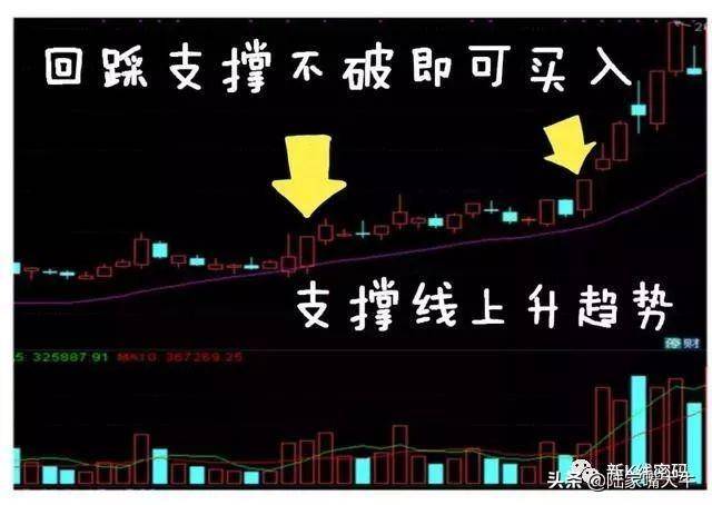 尾盘买进股票判断大盘选股条件形态及买卖点