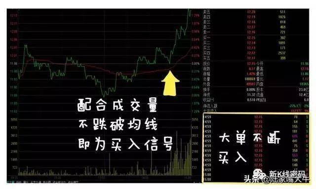 尾盘买进股票判断大盘选股条件形态及买卖点