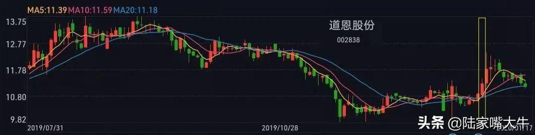 什么是金蜘蛛？金蜘蛛形态实战操作技巧详解！