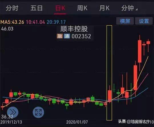 什么是金蜘蛛？金蜘蛛形态实战操作技巧详解！