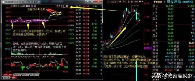 如何进行龙头股低吸？四大低吸模式策略深度教程