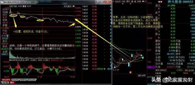 如何进行龙头股低吸？四大低吸模式策略深度教程