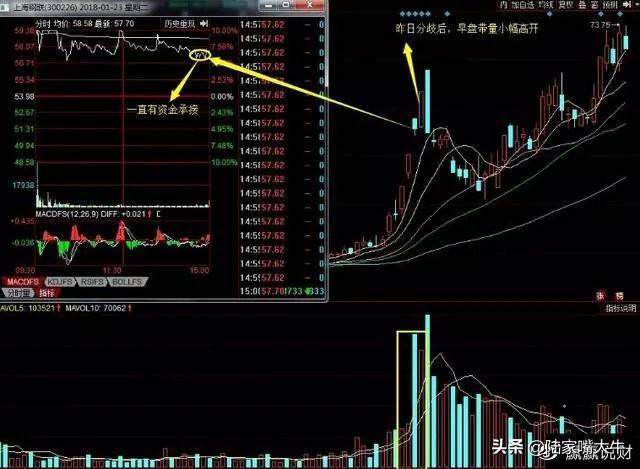 如何进行龙头股低吸？四大低吸模式策略深度教程