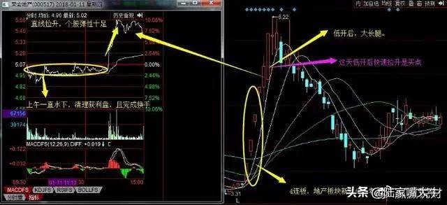 如何进行龙头股低吸？四大低吸模式策略深度教程