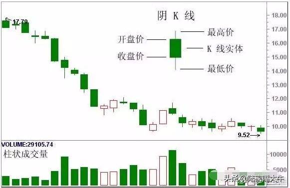 史上最全Ｋ线经典组合形态解析不懂请不要炒股很全面了
