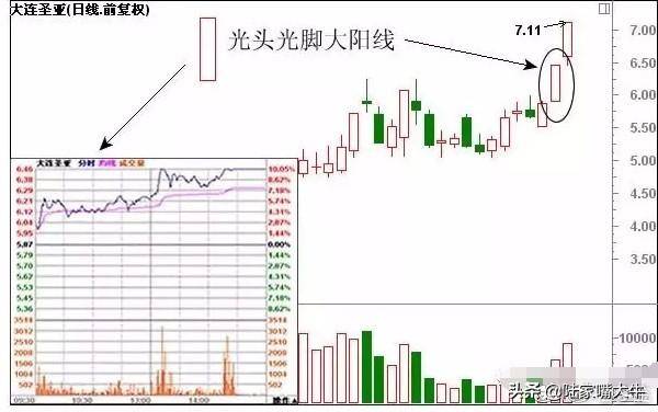 史上最全Ｋ线经典组合形态解析不懂请不要炒股很全面了
