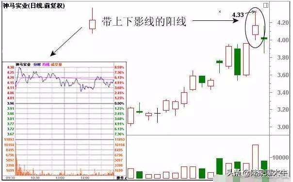 史上最全Ｋ线经典组合形态解析不懂请不要炒股很全面了
