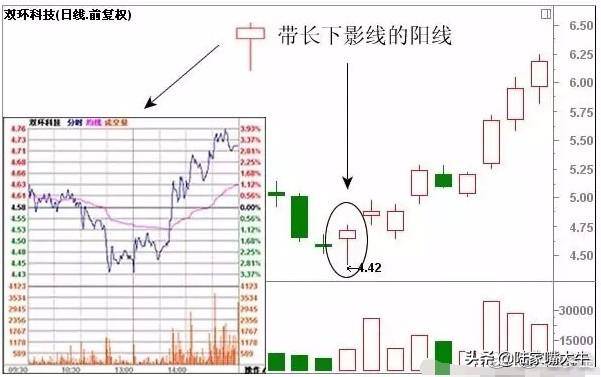 史上最全Ｋ线经典组合形态解析不懂请不要炒股很全面了