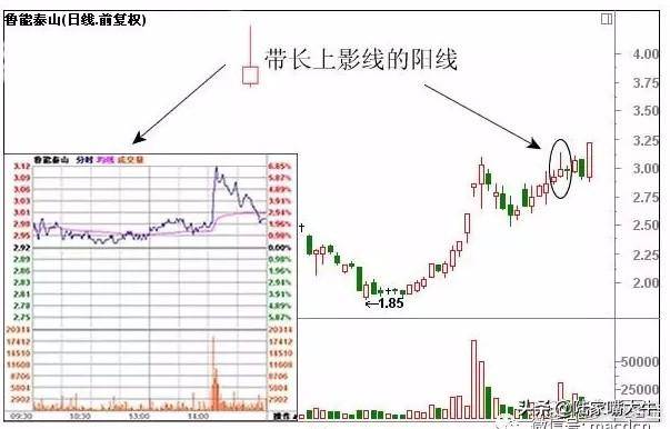 史上最全Ｋ线经典组合形态解析不懂请不要炒股很全面了