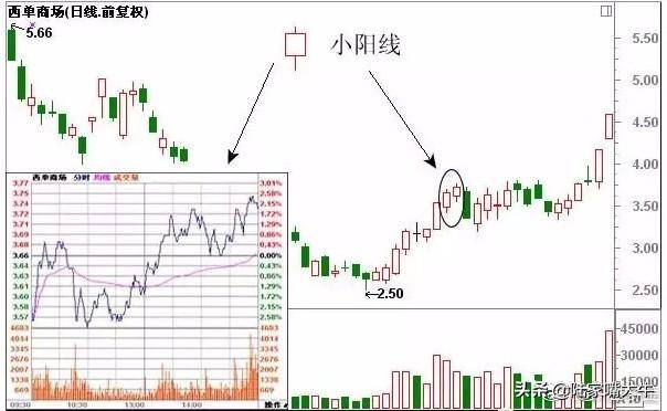 史上最全Ｋ线经典组合形态解析不懂请不要炒股很全面了