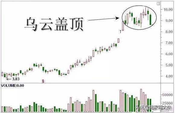 史上最全Ｋ线经典组合形态解析不懂请不要炒股很全面了