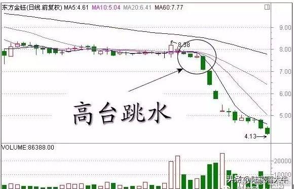 史上最全Ｋ线经典组合形态解析不懂请不要炒股很全面了