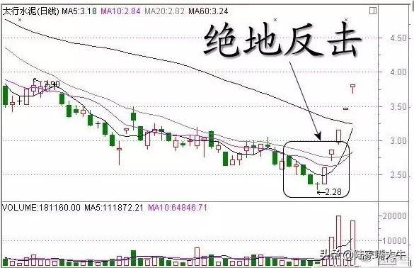 史上最全Ｋ线经典组合形态解析不懂请不要炒股很全面了
