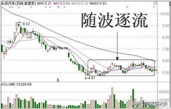 史上最全Ｋ线经典组合形态解析不懂请不要炒股很全面了