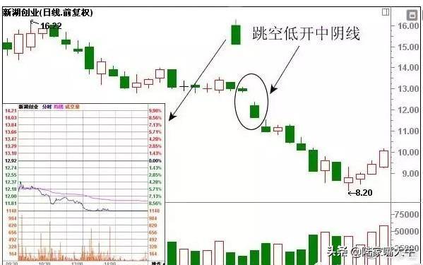 史上最全Ｋ线经典组合形态解析不懂请不要炒股很全面了