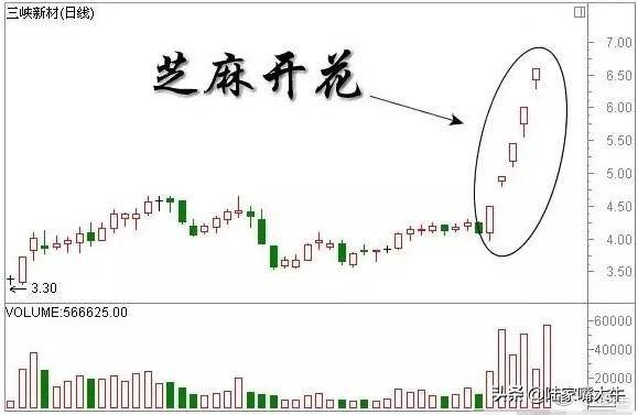 史上最全Ｋ线经典组合形态解析不懂请不要炒股很全面了