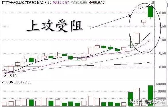 史上最全Ｋ线经典组合形态解析不懂请不要炒股很全面了