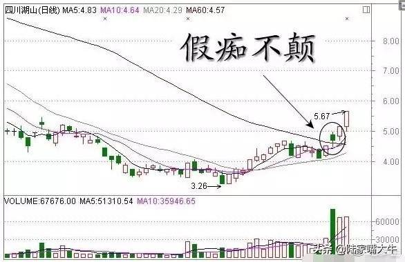 史上最全Ｋ线经典组合形态解析不懂请不要炒股很全面了