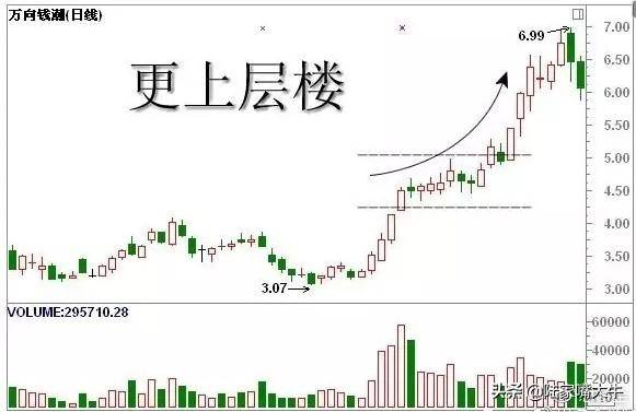 史上最全Ｋ线经典组合形态解析不懂请不要炒股很全面了