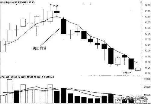 5日线买卖技巧