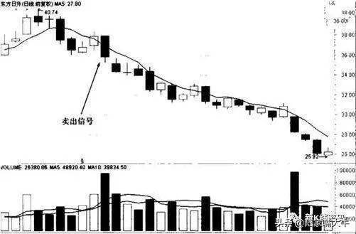 5日线买卖技巧