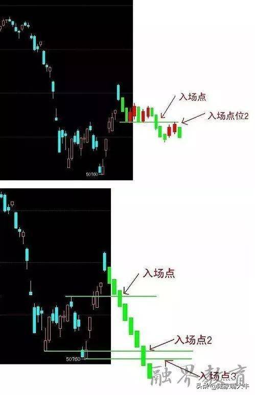 日内止盈的3种方法