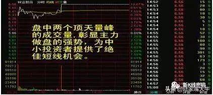 分时走势图中抓住主力起涨点的锚点