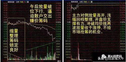 分时走势图中抓住主力起涨点的锚点
