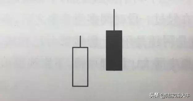 K线组合里经典常用成功率高的十种形态