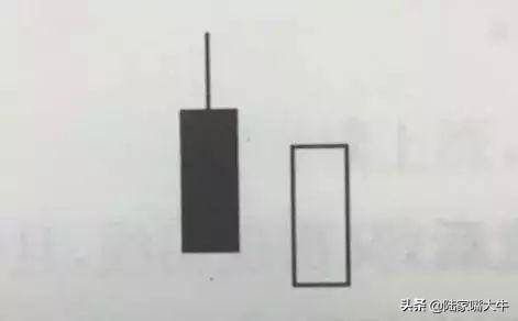 K线组合里经典常用成功率高的十种形态