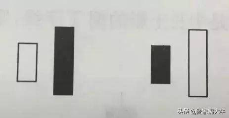 K线组合里经典常用成功率高的十种形态