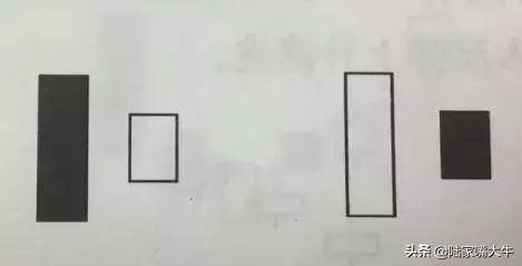 K线组合里经典常用成功率高的十种形态
