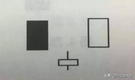 K线组合里经典常用成功率高的十种形态