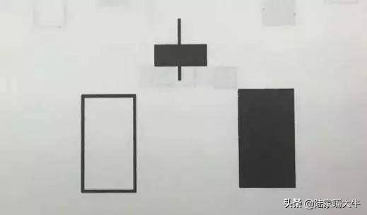 K线组合里经典常用成功率高的十种形态