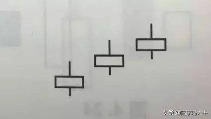 K线组合里经典常用成功率高的十种形态