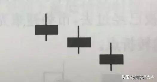 K线组合里经典常用成功率高的十种形态