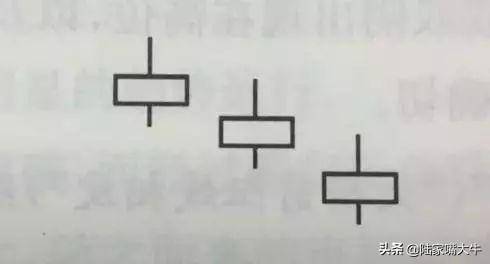 K线组合里经典常用成功率高的十种形态