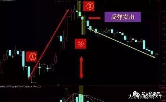 揉搓线寻升势和揉搓线逃顶术