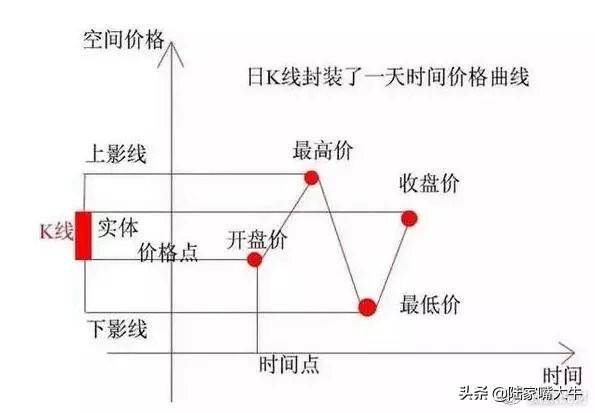 锤子线满仓买上吊线清仓卖建议读十遍很透彻
