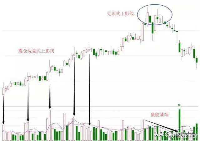 锤子线满仓买上吊线清仓卖建议读十遍很透彻
