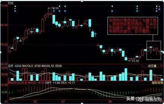 锤子线满仓买上吊线清仓卖建议读十遍很透彻