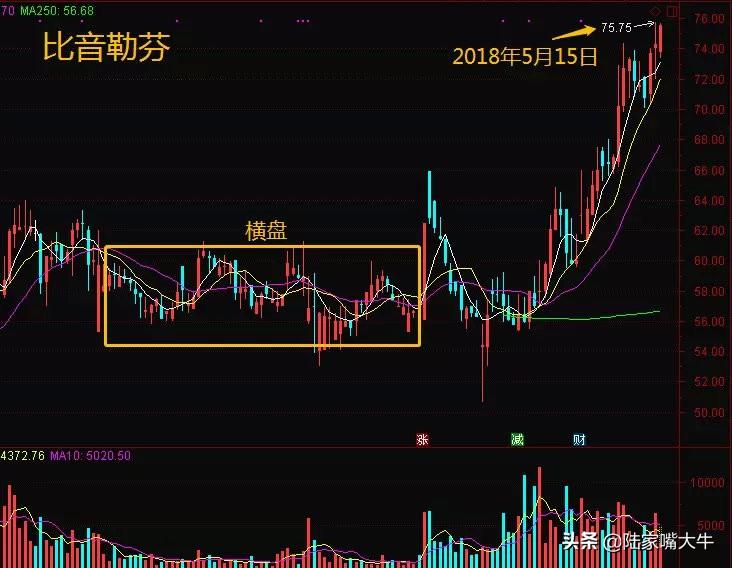 如何通过换手率看主力是抢筹还是逃顶以及持仓成本干货多