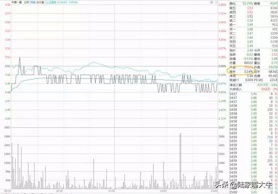 如何通过换手率看主力是抢筹还是逃顶以及持仓成本干货多